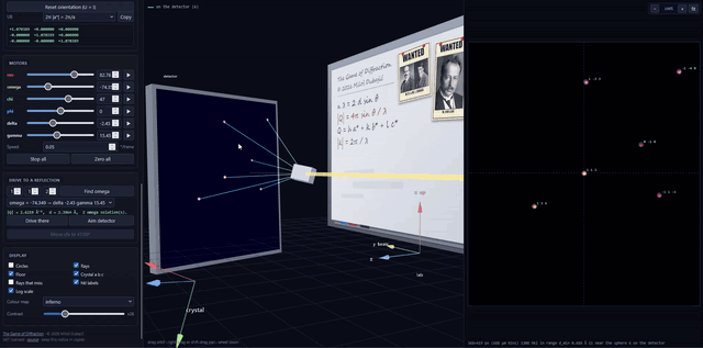 Screen recording of The Game of Diffraction: the six-circle diffractometer in the 3D view on the left, with Bragg peaks appearing on the simulated detector image on the right as the motors, energy and crystal structure are changed