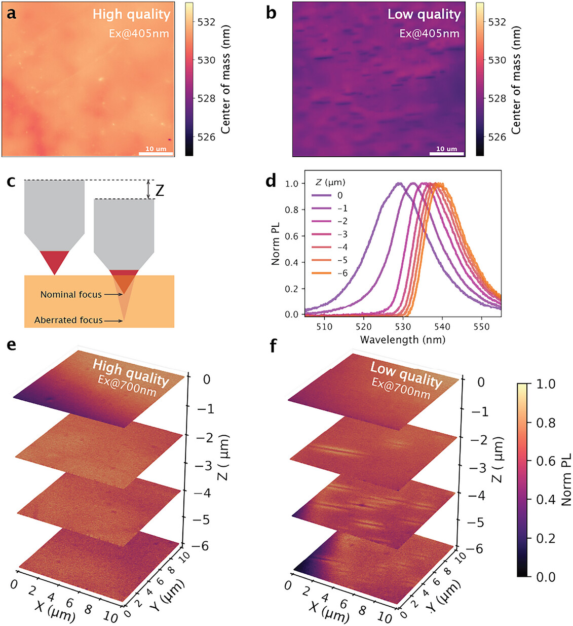 advmat_carrier_diffusion.jpg