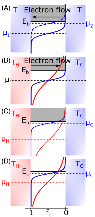 progpv_reciprocity_hotcarrier.png